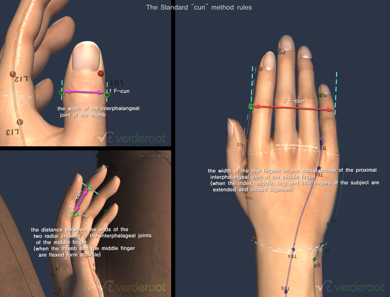 Finger measurement